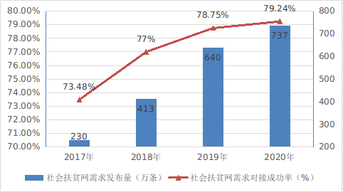 国家互联网信息办公室发布《数字中国发展报告（2开云体育 开云官网020年）(图9)
