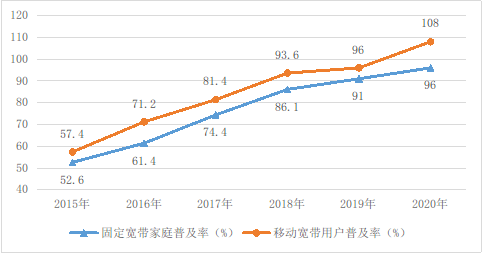 国家互联网信息办公室发布《数字中国发展报告（2开云体育 开云