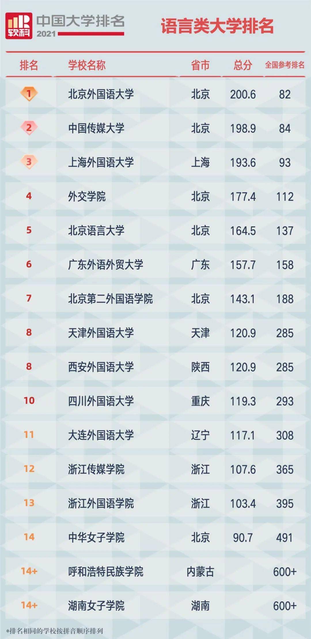 深圳网站建设制作大爱无疆身体力行（2021中国最新大学排行榜）