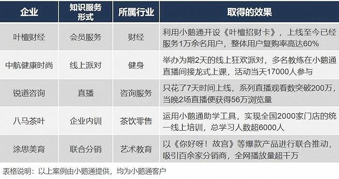 数字化|增长太快也是“繁”？腾讯云助力小鹅通迎着风口蜕变