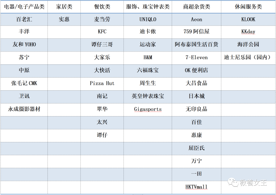 5000元消費券登記開跑如何挑選支付平臺