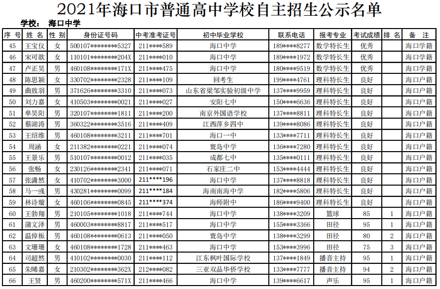 海口滨江高级中学图片