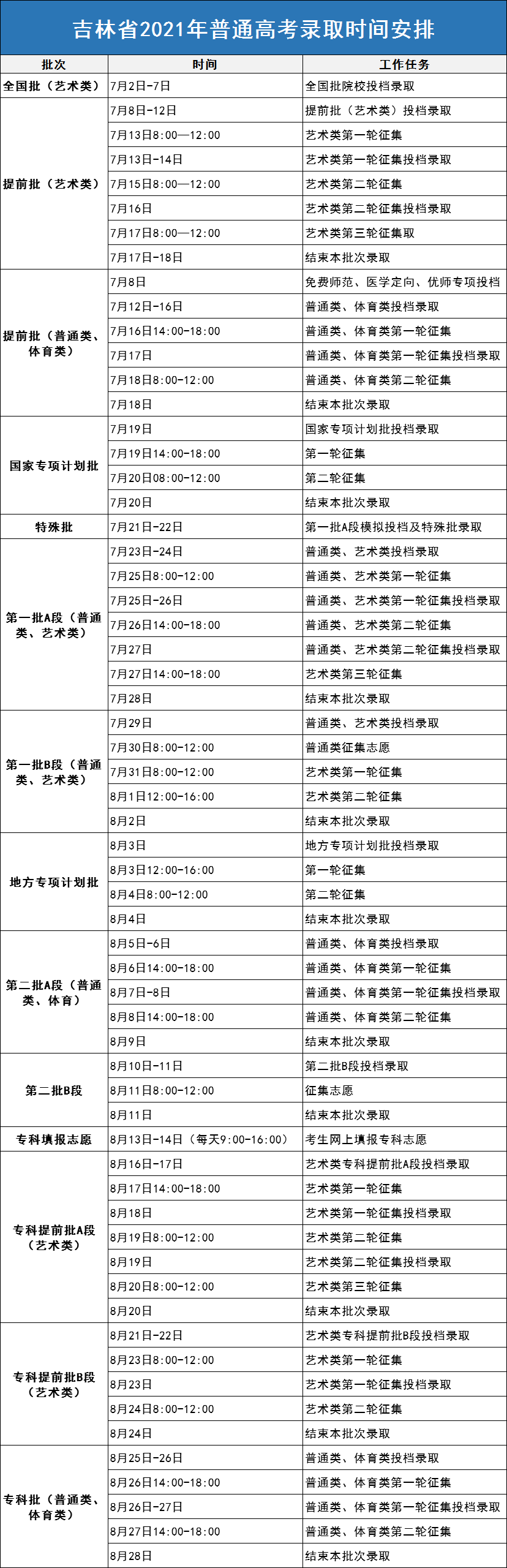 吉林|吉林省2021年普通高考录取时间安排