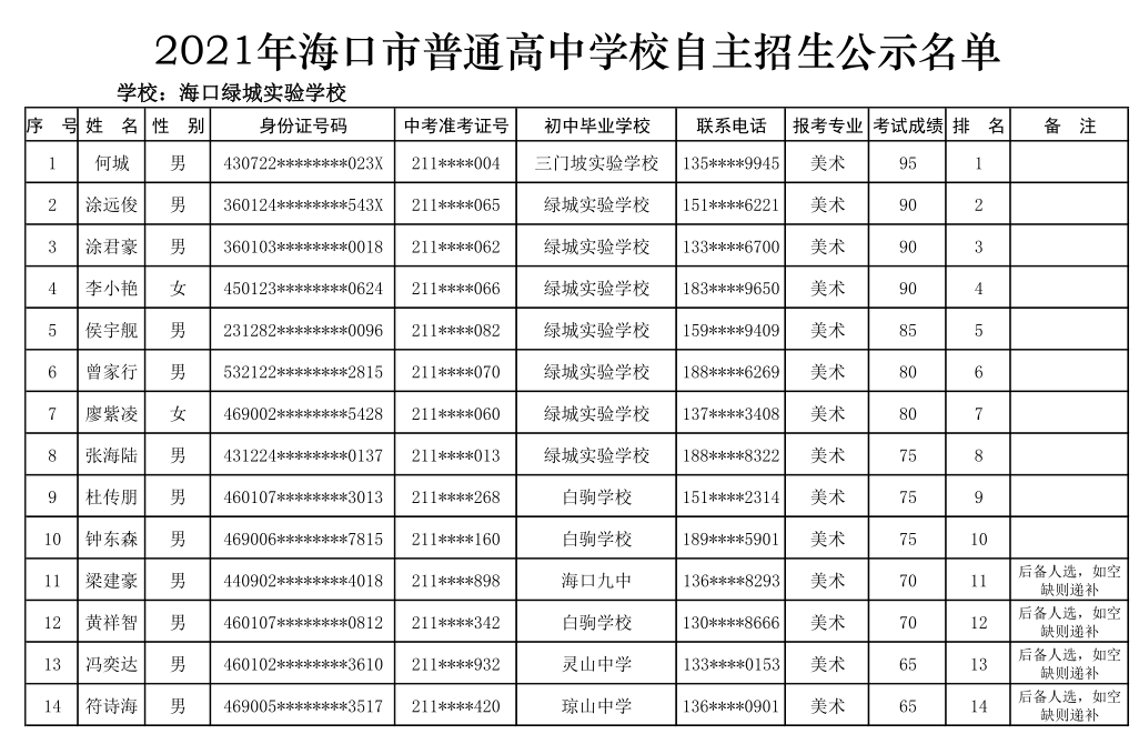 海南海政学校招生简章图片