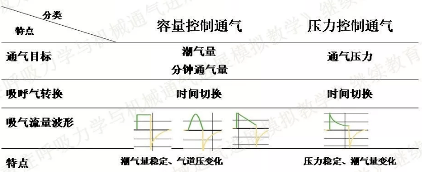 重症视角丨机械通气的基本模式