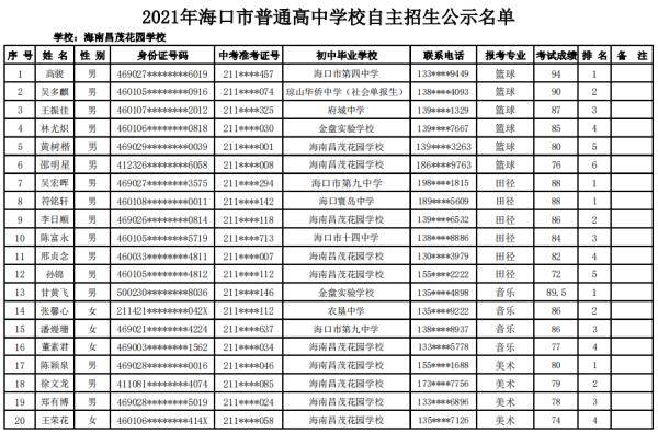 海口27所高中学校自主招生名单公示