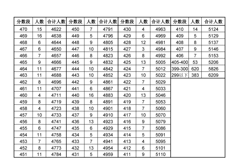 安庆中考排名_安庆师范大学(2)
