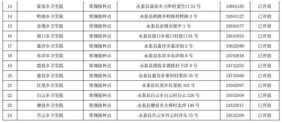 永泰人口有多少_这个破万亿的大项目,你参与了吗(2)