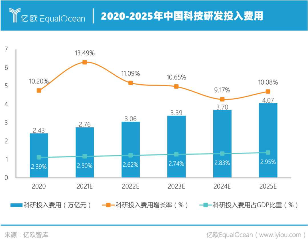 2021美国中国GDP(2)