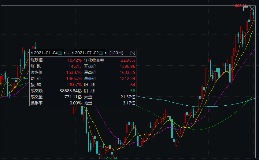 创业|大爆发！刚刚，重磅ETF上市！一键布局两大科技龙头指数