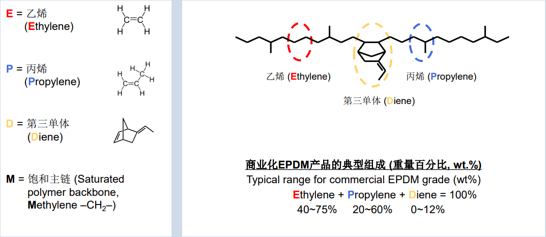 epdm结构性能及鞋材应用