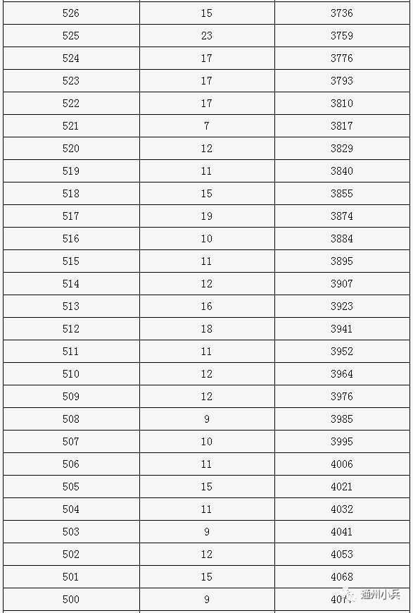 通州初中排名_通州金郊初中老师照片(2)