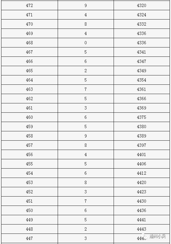 通州初中排名_通州金郊初中老师照片(3)