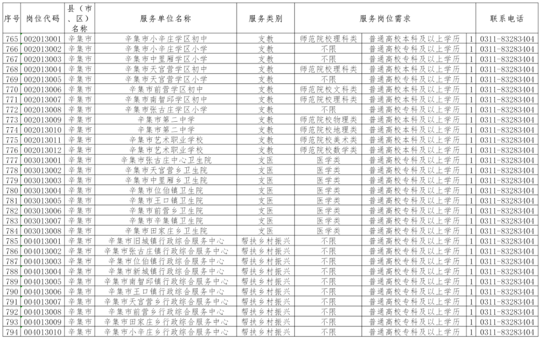 辛集市有多少人口_辛集润泽湖公园封闭口进出绊倒了人!