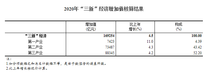 Gdp产业法_兴业投资:法、德GDP开好头欧元区整体经济能否宽人心