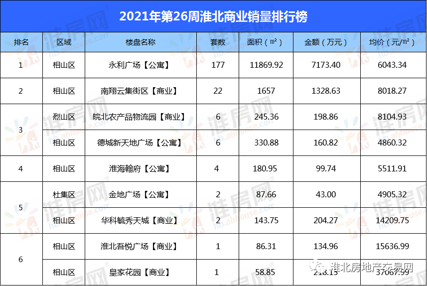 2021年淮北总人口_淮北2021学区划分图