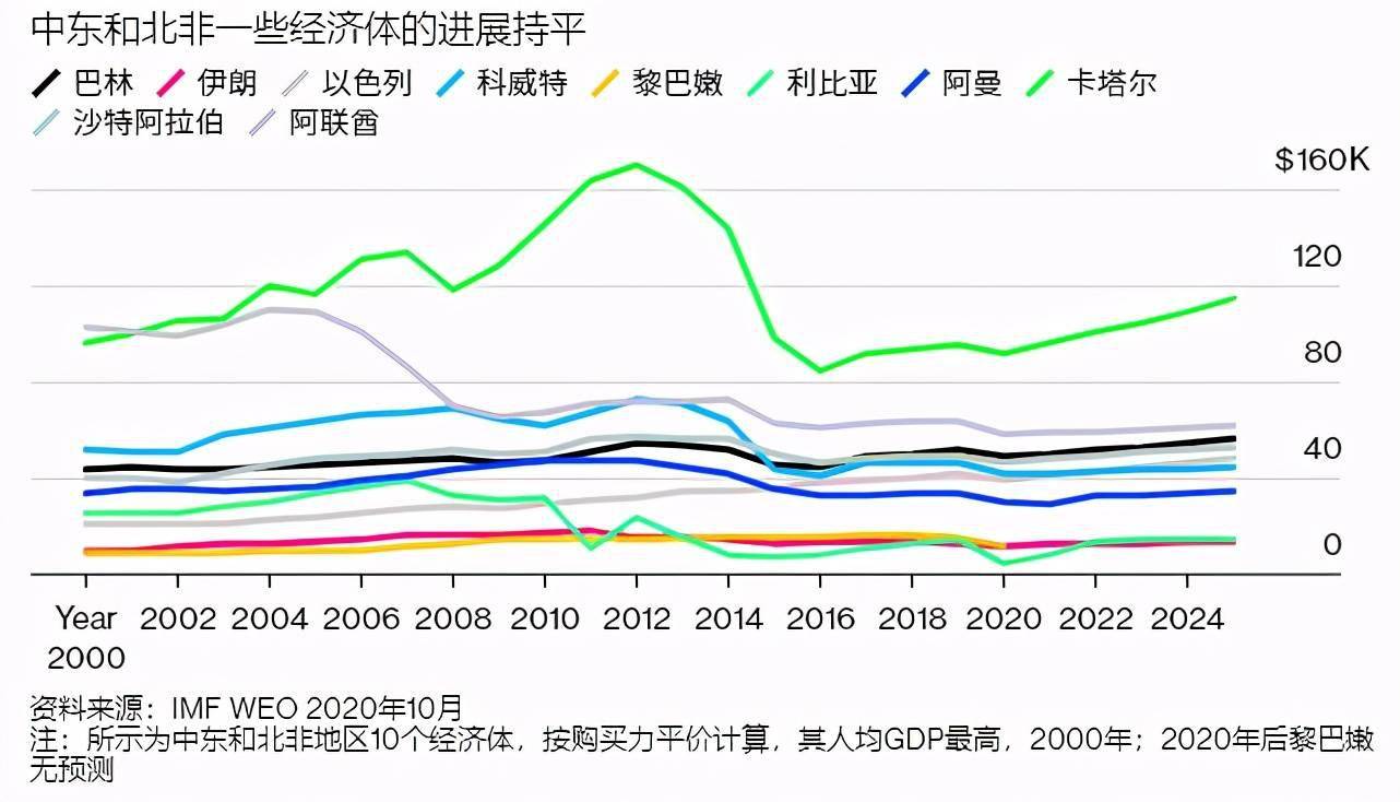 超过GDP