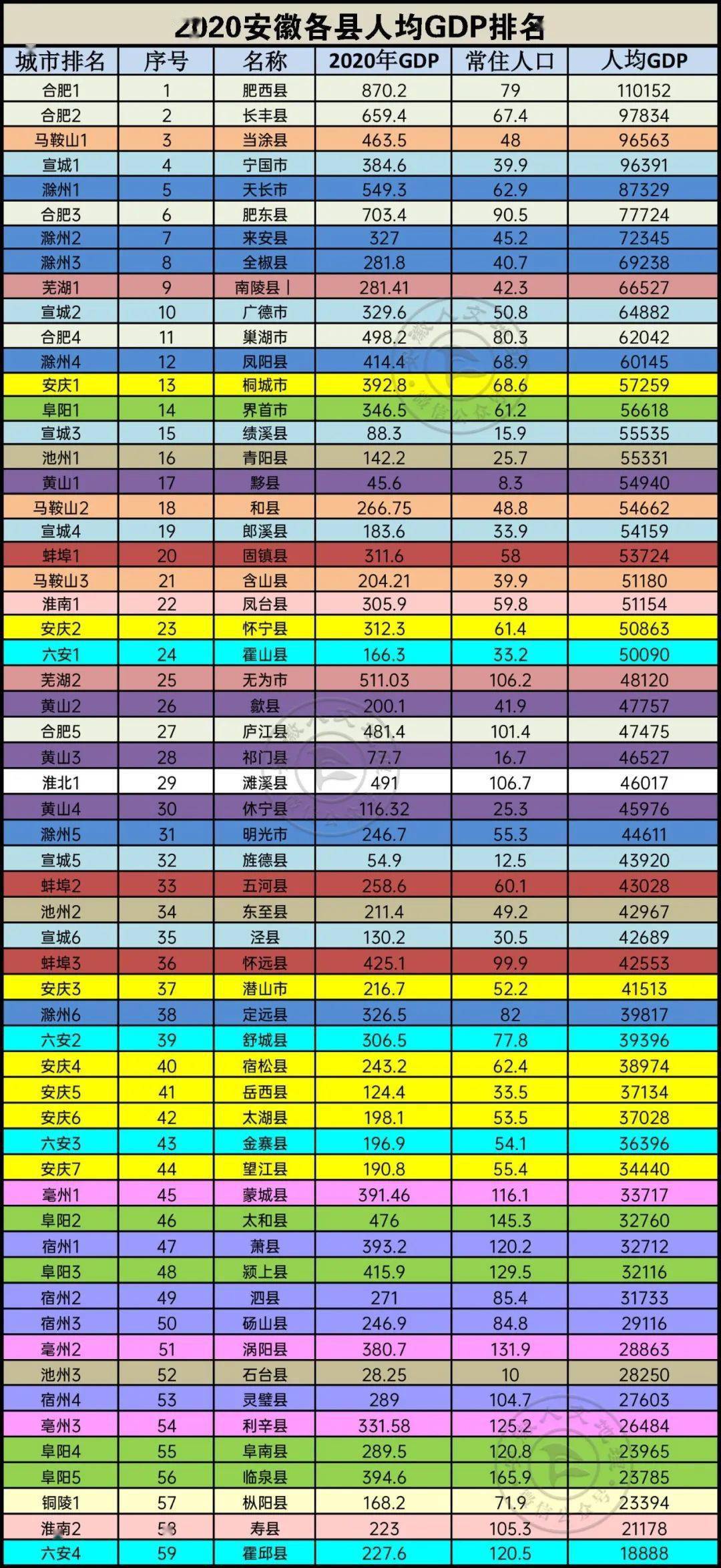 安徽区县gdp排名(2)