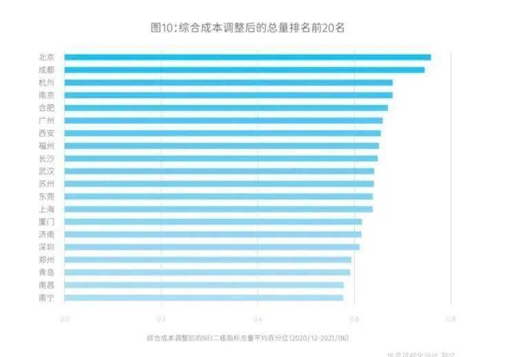 成都企业排行_连续6个月排名全国第二!成都新经济企业已突破45万家