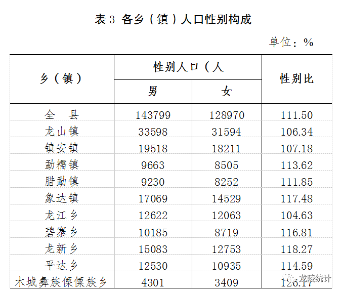 龙陵县人口图片