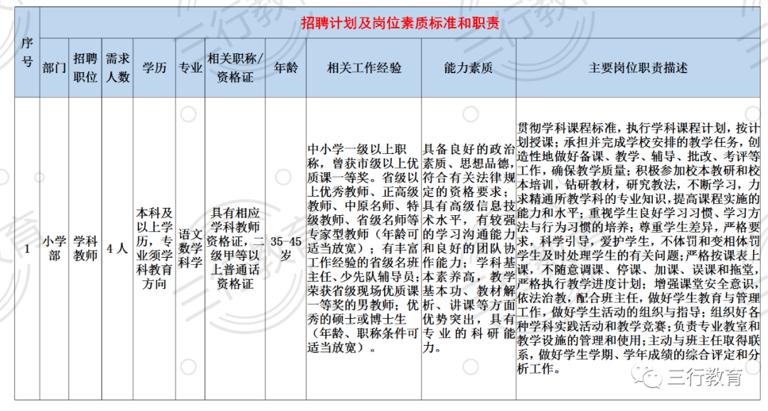 招聘人员的要求_最抢手的生涯规划实施步骤