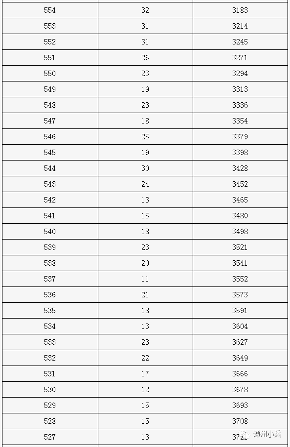 通州初中排名_通州金郊初中老师照片(2)