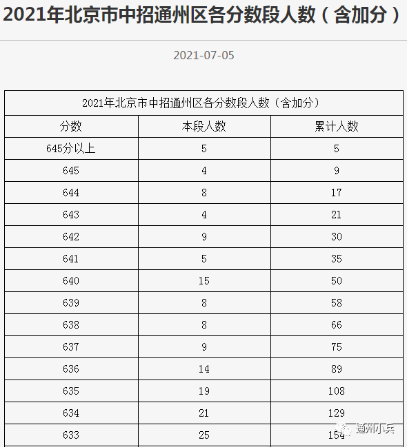 通州初中排名_通州金郊初中老师照片(2)