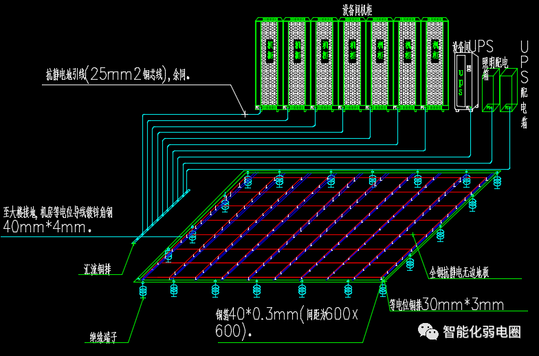 实例讲解机房防雷接地,很全面