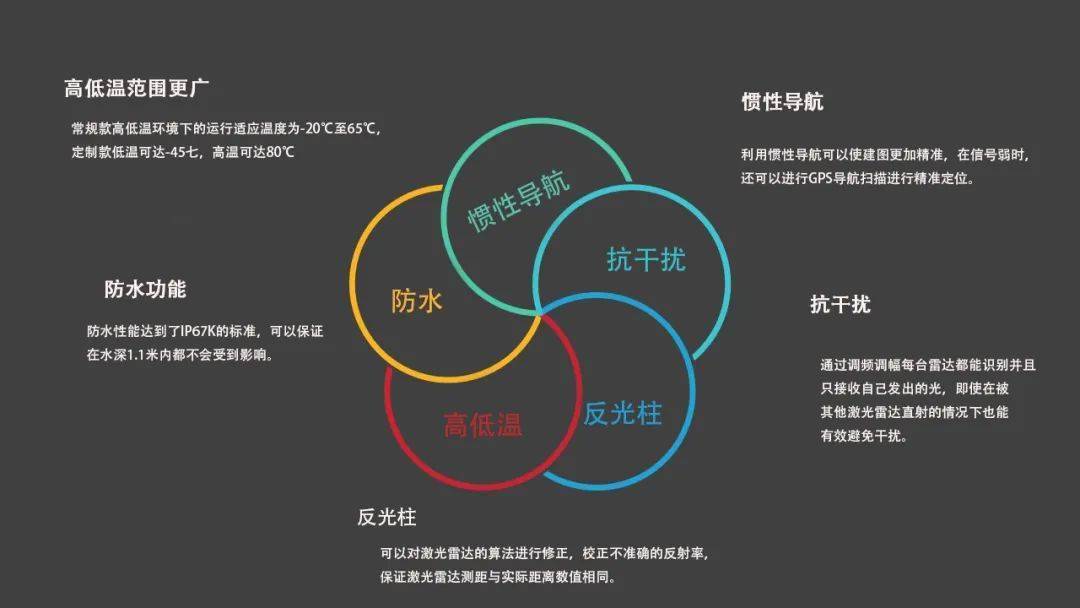 天眸光电深挖行业痛点重新定义16线激光雷达