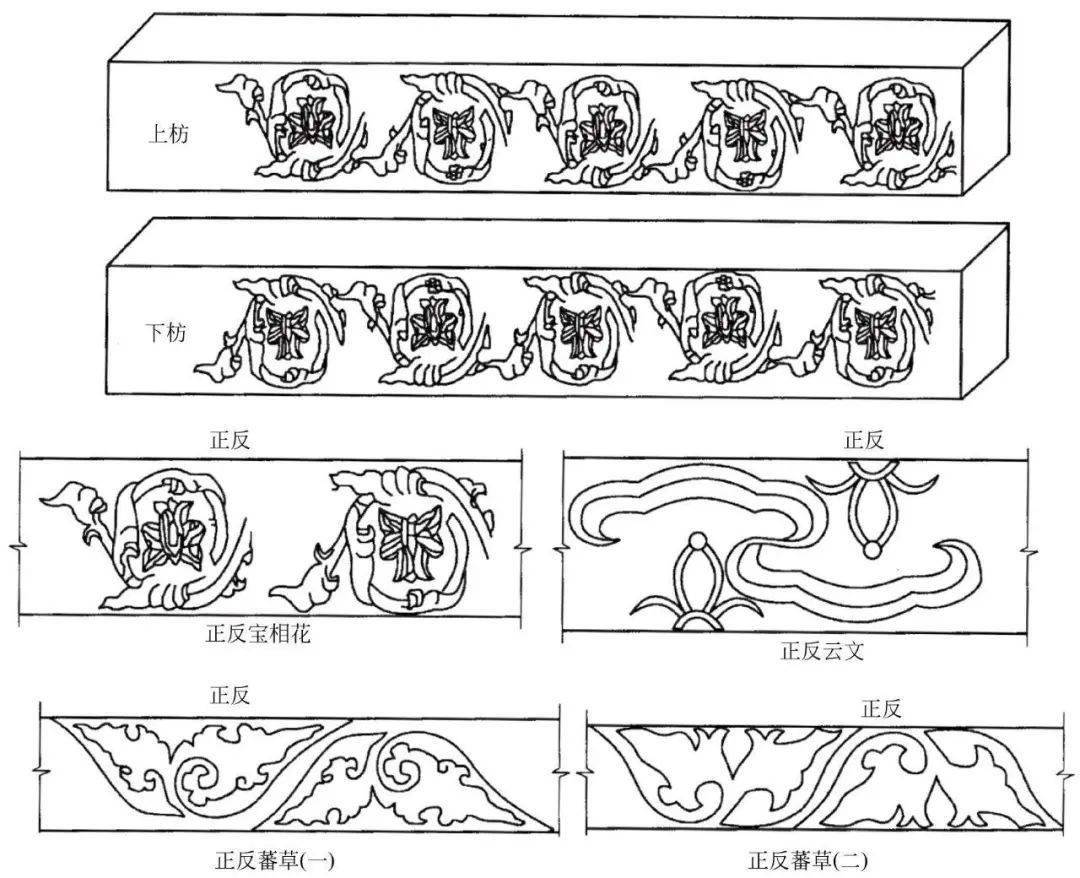 瓦石营造古建筑须弥座式的基本构成