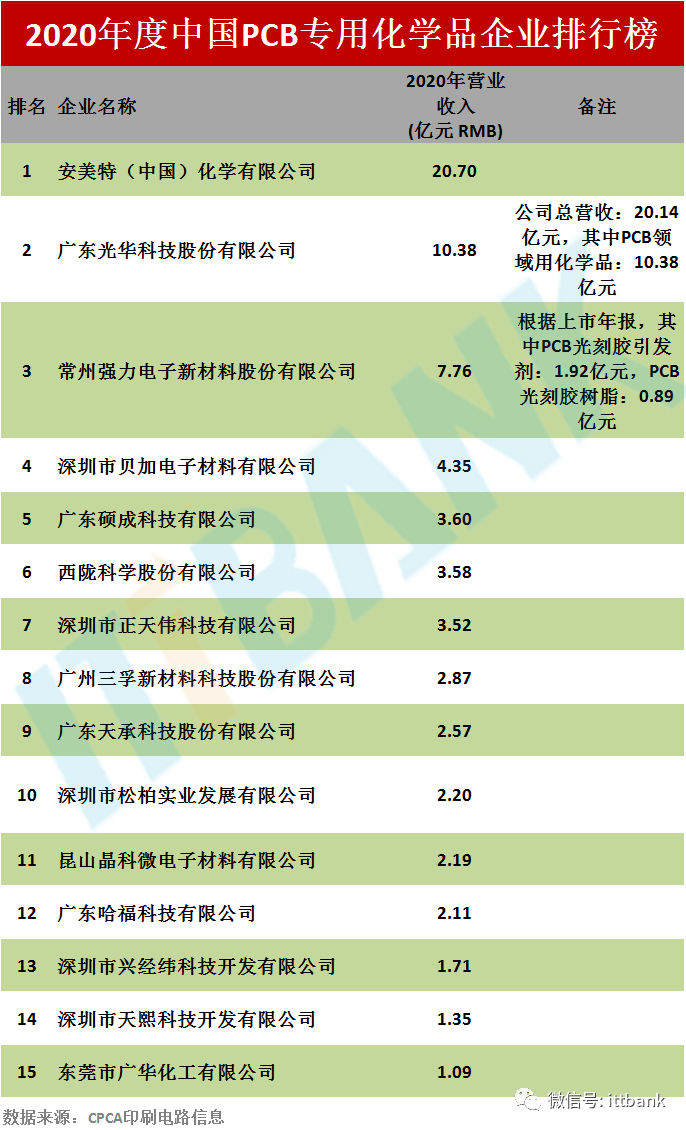 ptp公司全国排行_中国食品行业十大品牌排行榜!