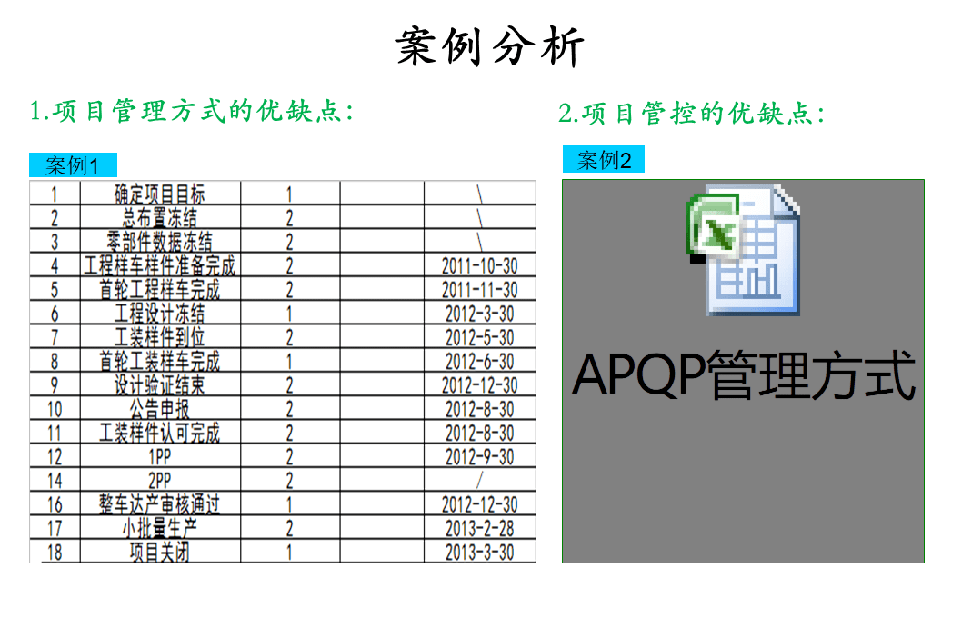 ppt五大工具讲解apqp看完你就会了