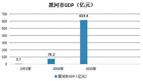 大兴安岭北段人口密度少原因_大兴安岭北陲哨所(2)