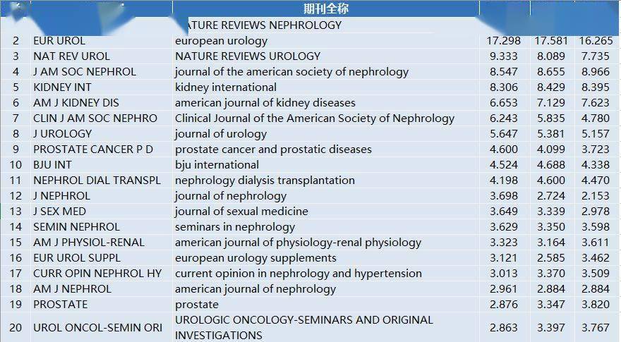 病理学排名_法医病理学图鉴图片