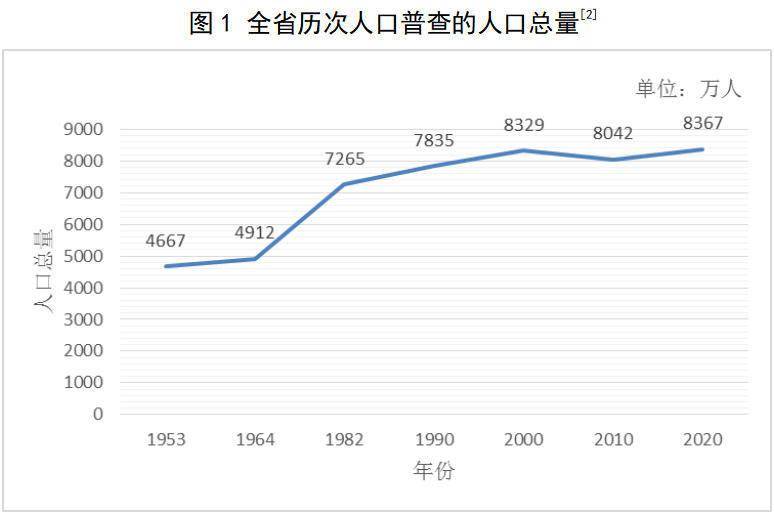 从人口看四川发展:常住人口增加3700万,男女性别比日趋平衡