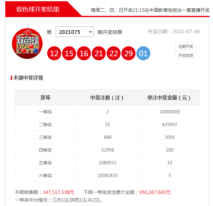 【开奖新闻】双色球21075期：头奖2注1000万奖池95亿