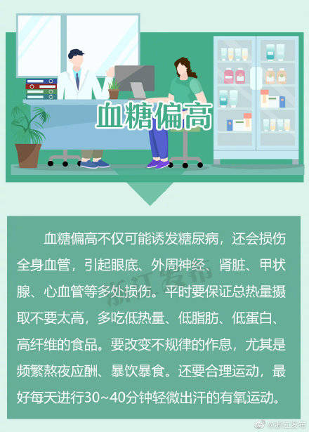 民生|体检发现“五高”，别忽视