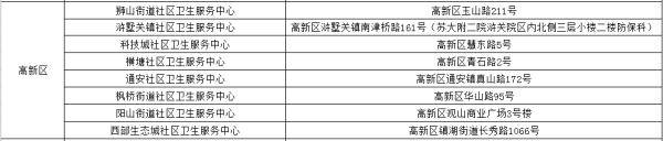 病毒|权威消息！苏州已全面恢复！