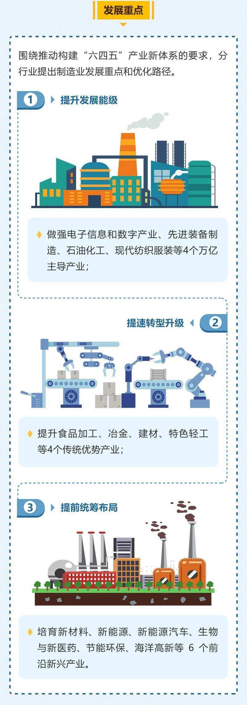 览城61政策解读福建省十四五制造业高质量发展专项规划