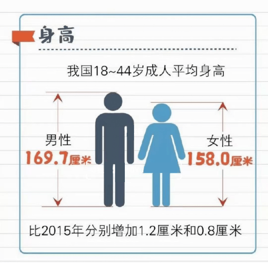 在中国,找个身高1米7年入20万的老公,到底有多难?