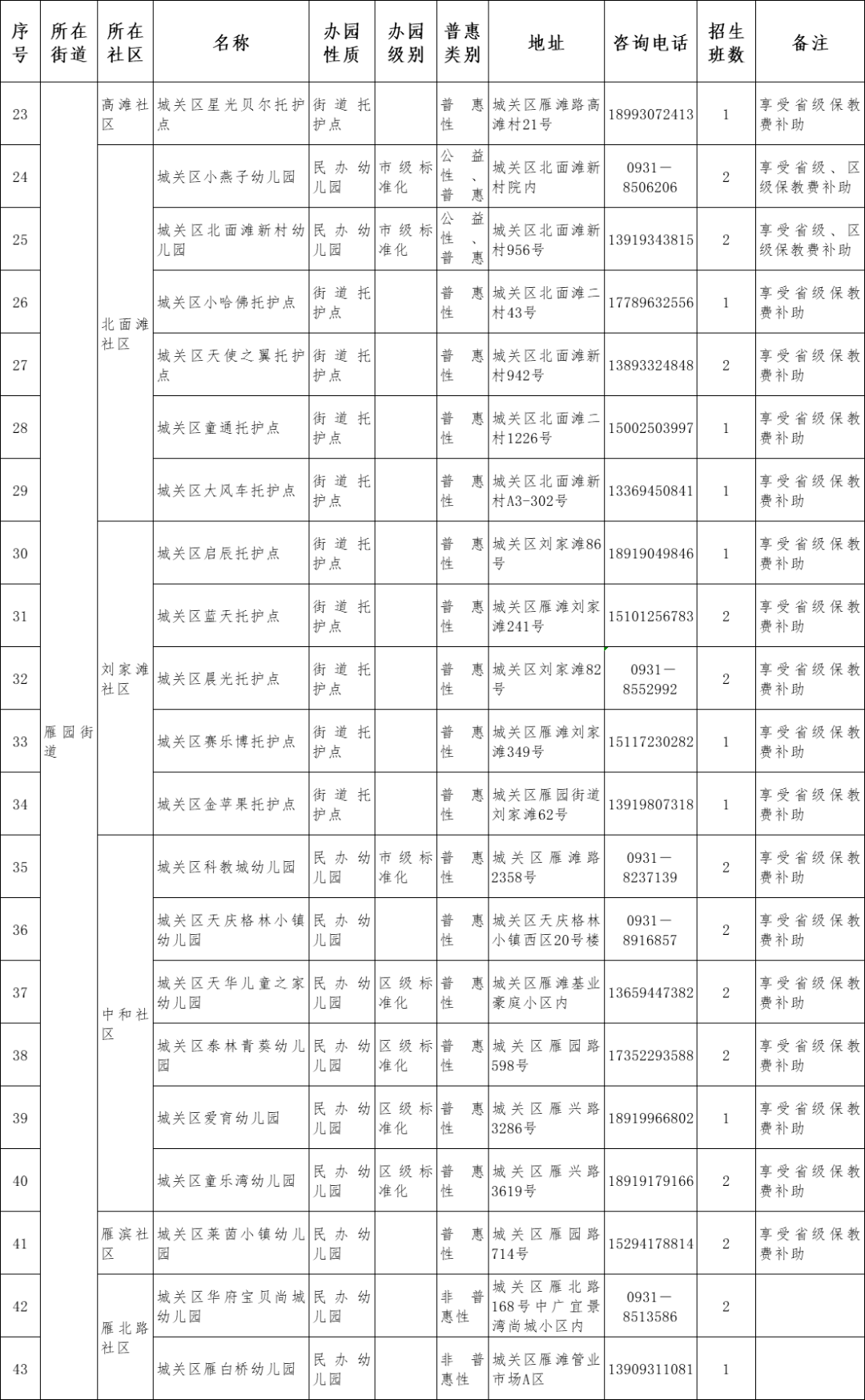 原则|兰州市城关区2021年托幼机构秋季招生说明