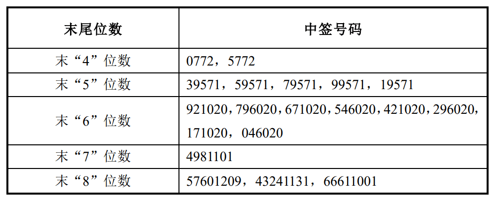 ipo纵览证监会对ipo项目撤回率高的券商将进行专项核查