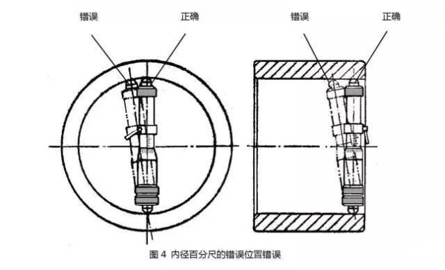 机械测量工具都是如何使用