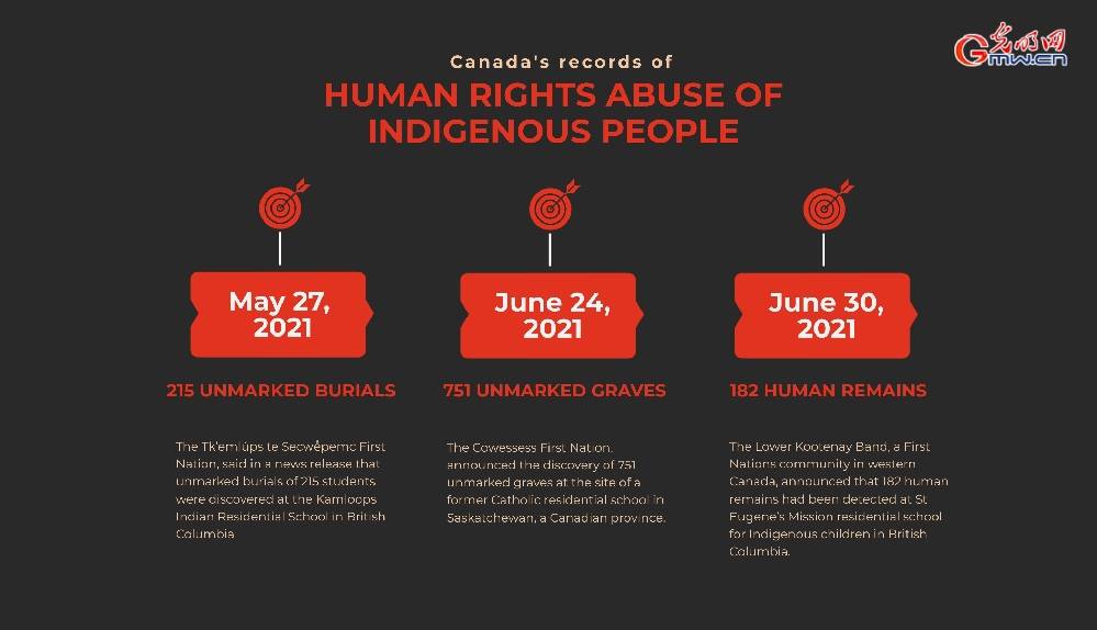 bodies|Unmarked graves, infant bodies and stories untold: how Canada loses its idyllic vision