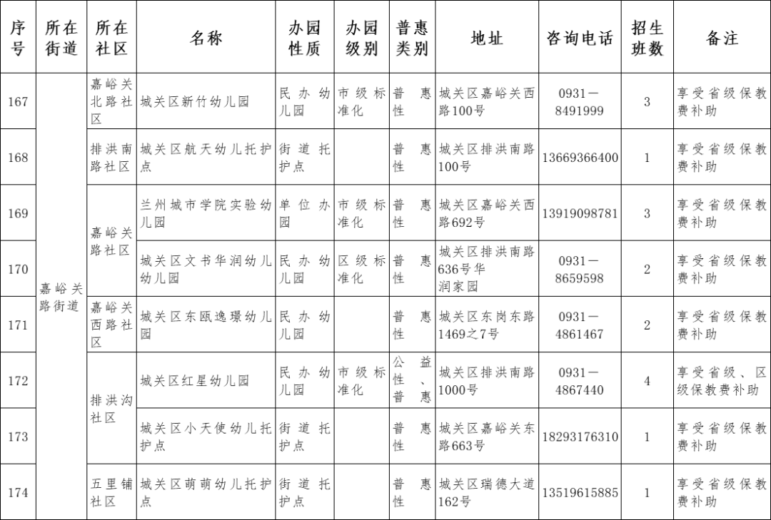 原则|兰州市城关区2021年托幼机构秋季招生说明