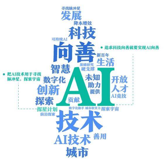 李彦宏|企业大佬怎么说AI？李彦宏16次提交通，马化腾用AI寻星