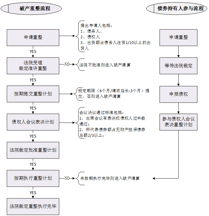 【案例】破产和解常规流程及关键环节简析