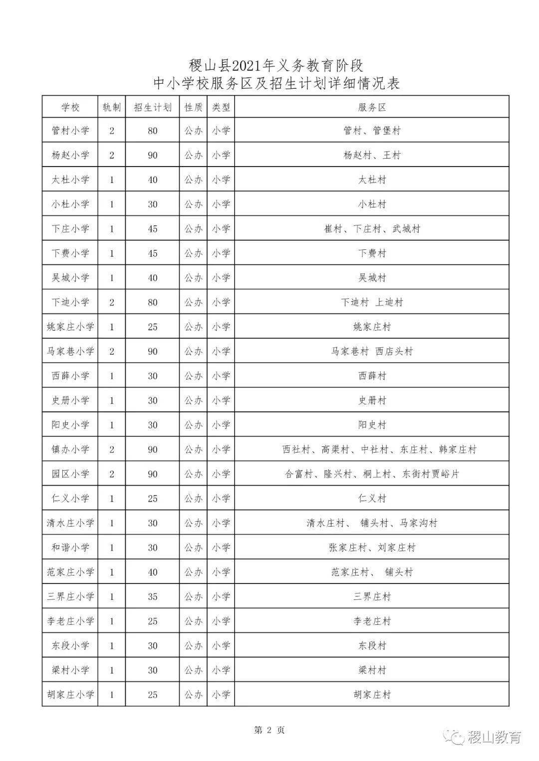 重磅！2021年稷山县中小学招生报名攻略！（建议收藏）