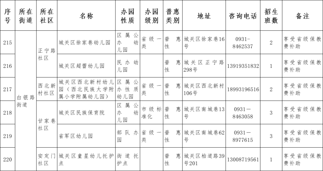 原则|兰州市城关区2021年托幼机构秋季招生说明