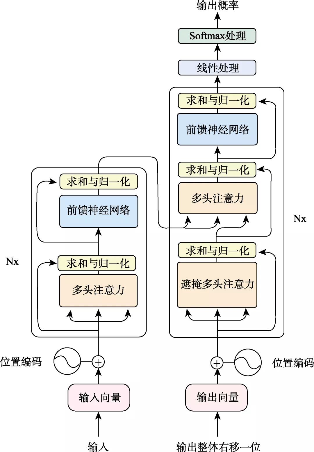 2020年深度学习技术发展综述